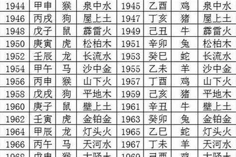 金命年份|金命对应的年份介绍，哪年出生的是金命？